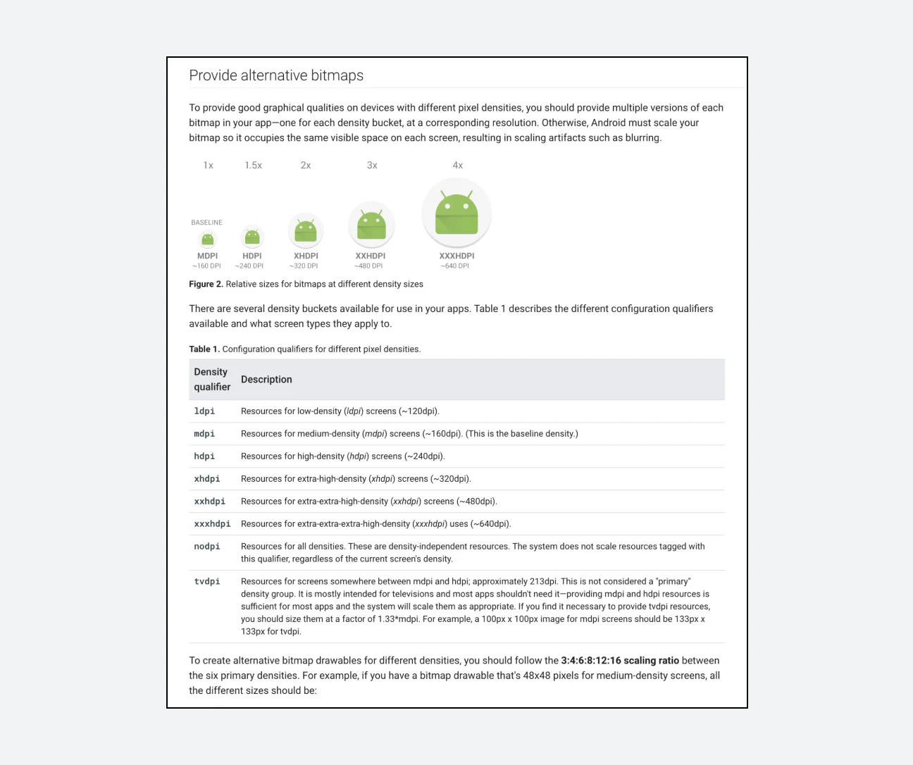 https://developer.android.com/training/multiscreen/screendensities