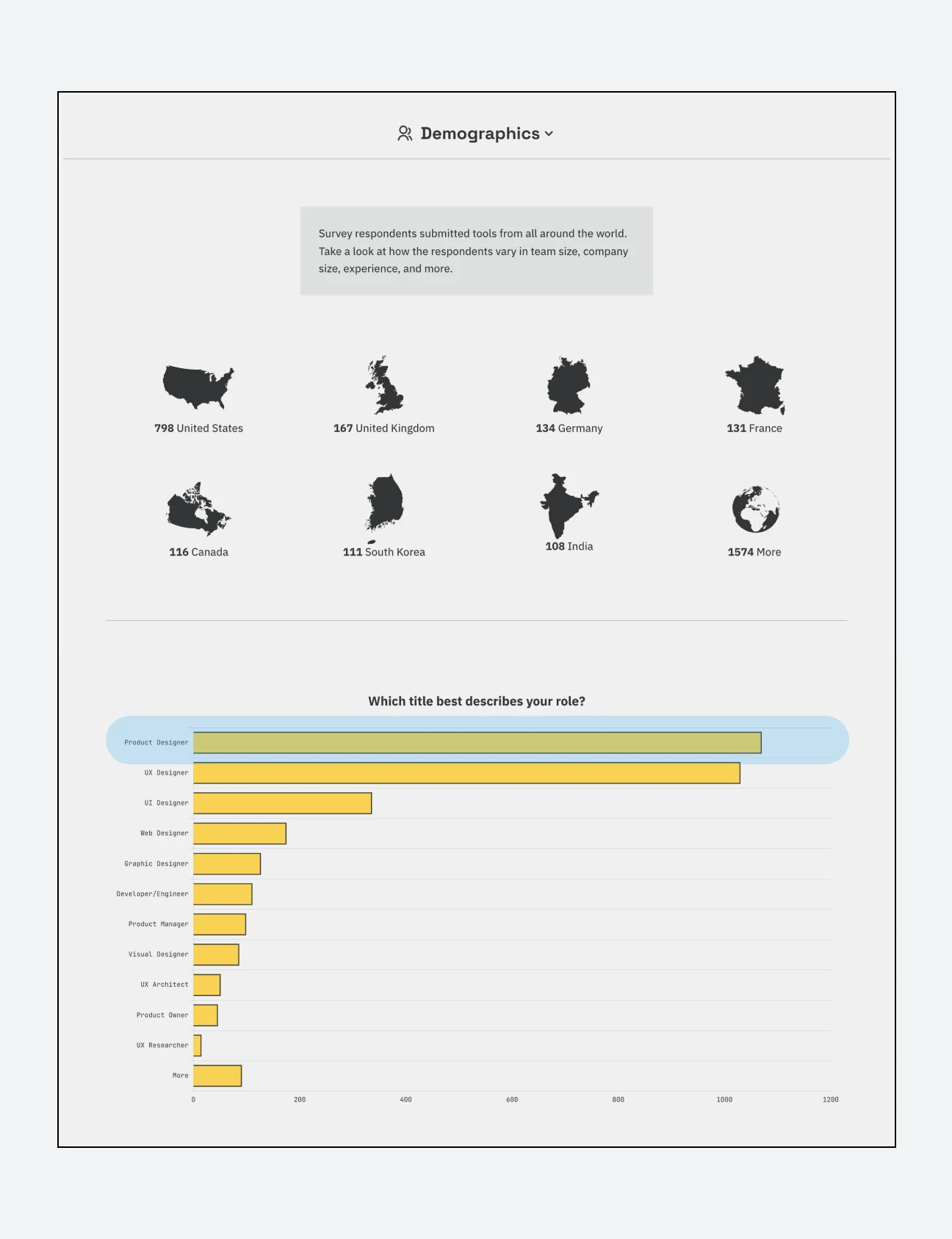 2021 UX 디자인 툴 디자인 설문조사 (https://uxtools.co/survey-2021#demographics)