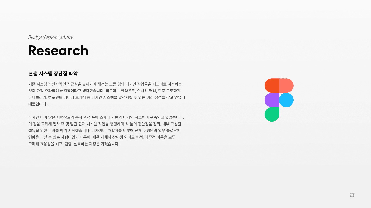 2024 포트폴리오에 담긴 커뮤니티와 리서치, 디자인 활동