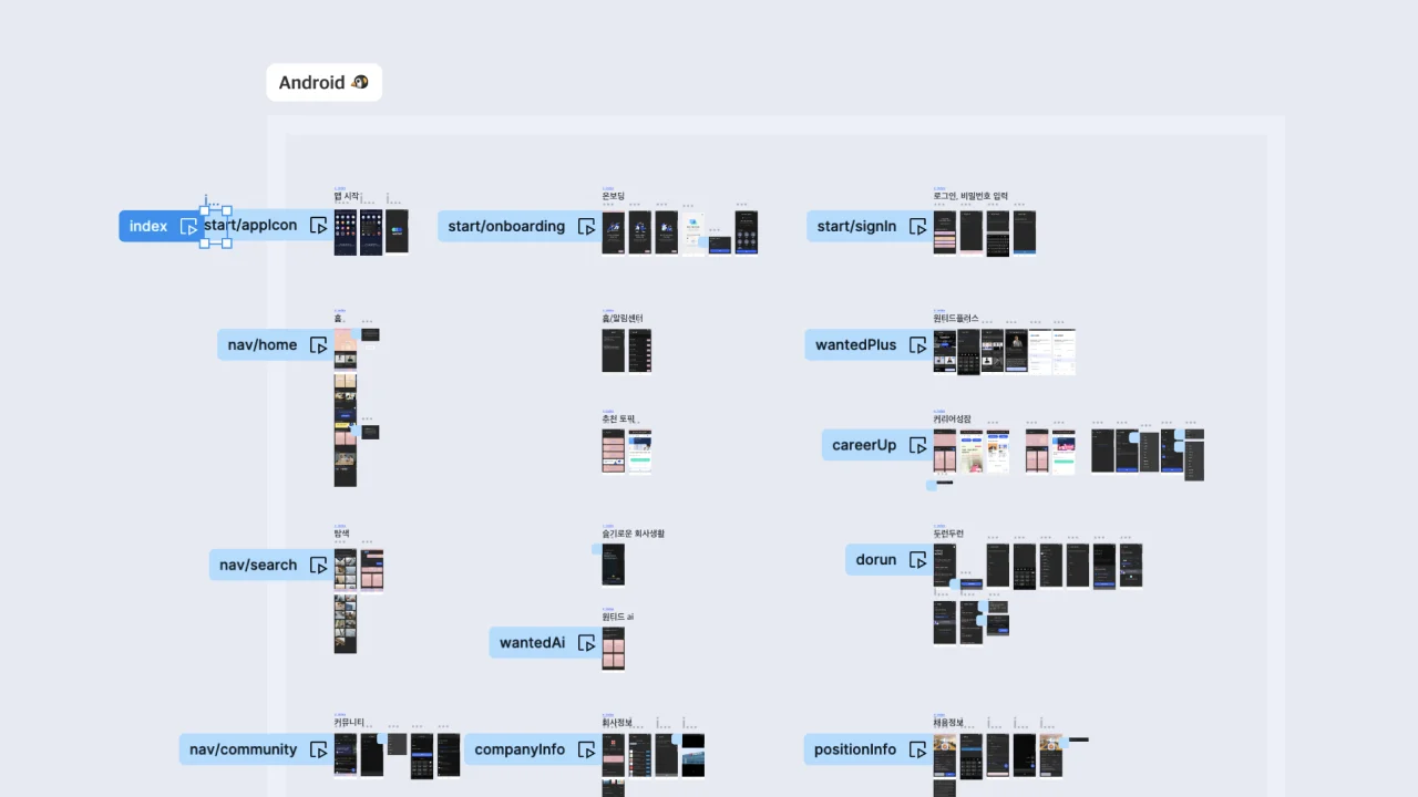 figma migration 4