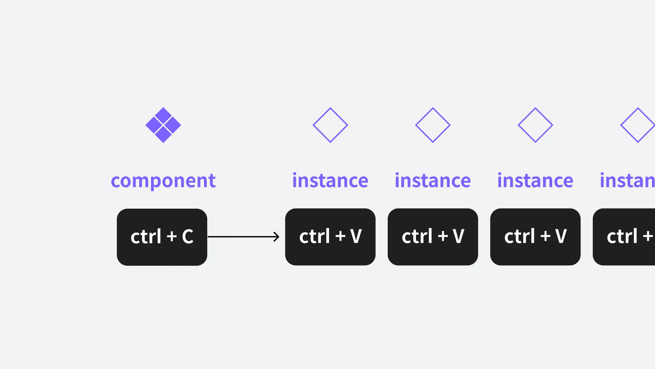 Taking Copy and Paste to the Next Level with Components